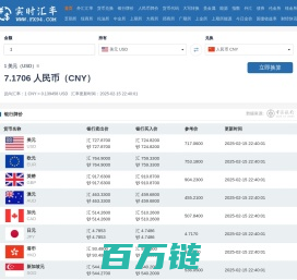 今日外汇牌价_实时汇率查询_世界各国货币在线转换 - 实时汇率网